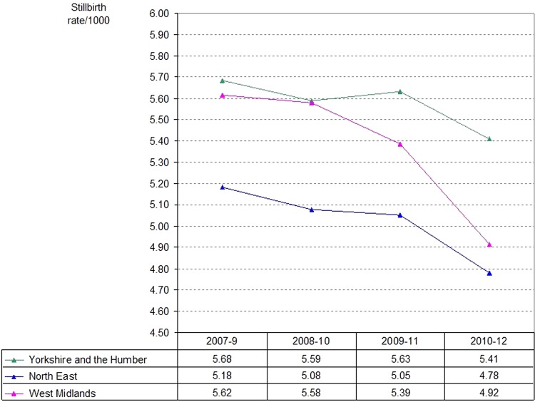 Figure 3