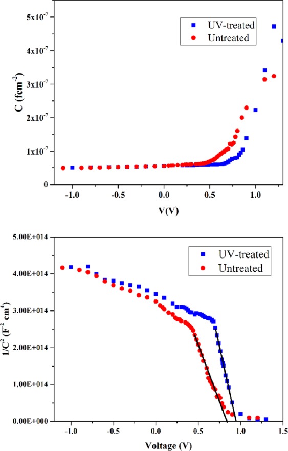 Figure 7