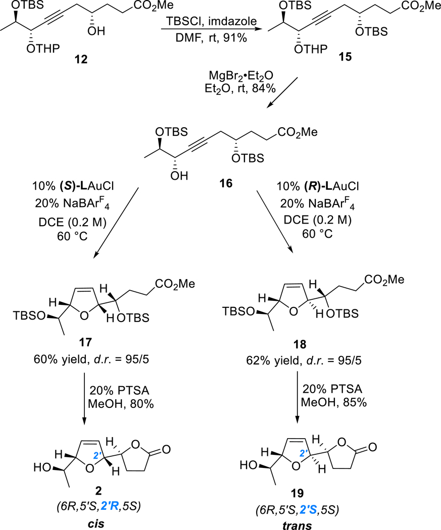 Scheme 5.