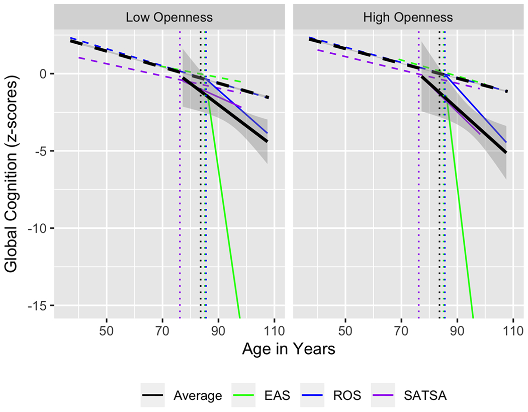 Figure 3: