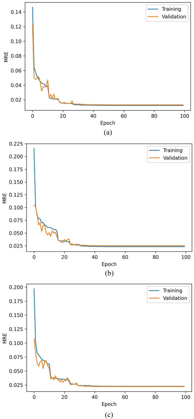 Figure 12