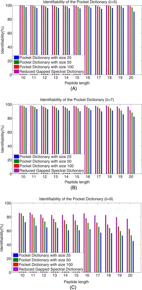 Fig. 9.