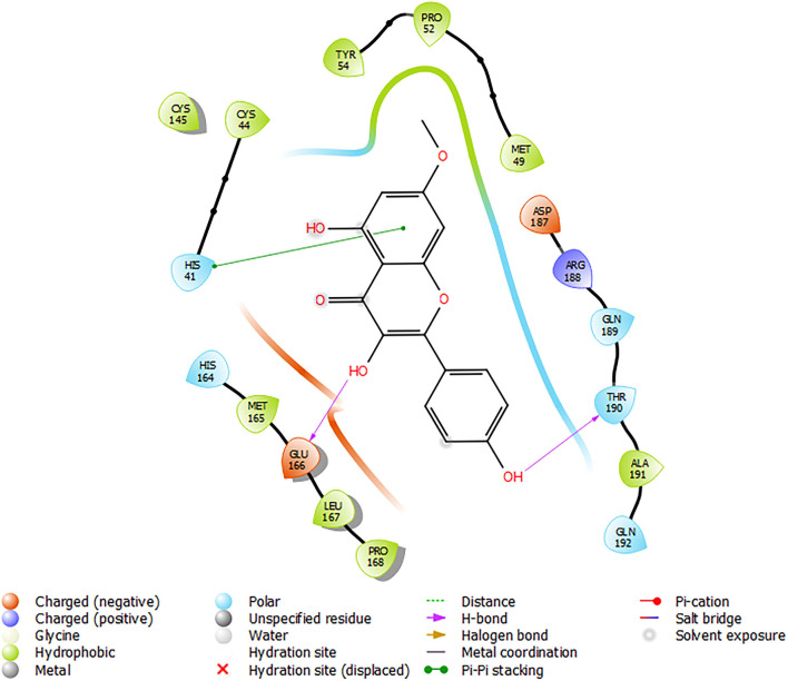 Figure 6