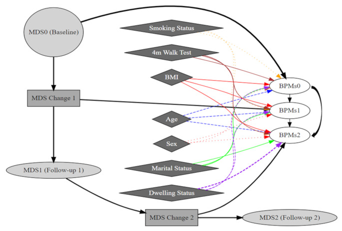 Fig. 2