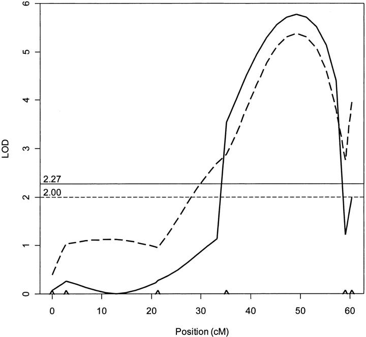 Figure 5.—