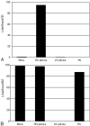 Fig 3.