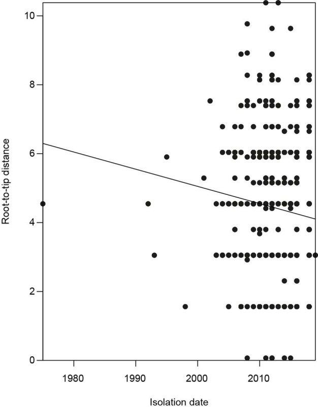 Extended Data Fig. 5