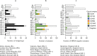 Extended Data Fig. 1