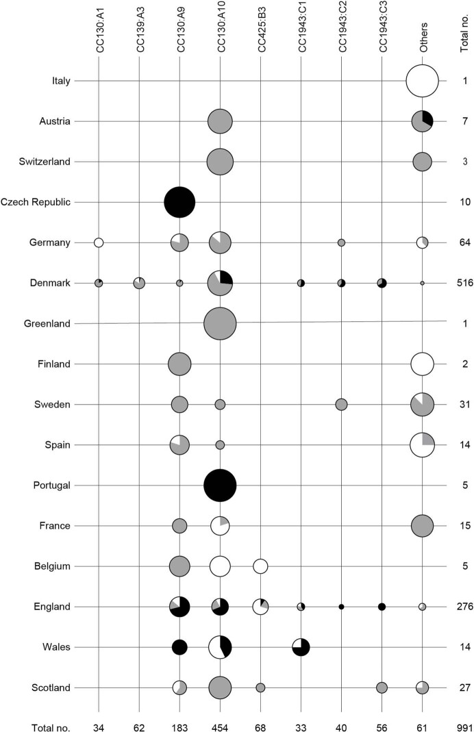 Extended Data Fig. 7