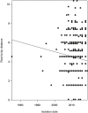 Extended Data Fig. 5