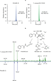 Extended Data Fig. 2