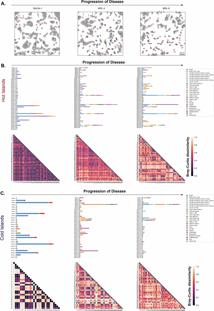 Extended Data Fig. 5