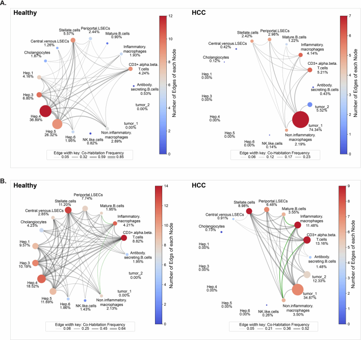 Extended Data Fig. 6