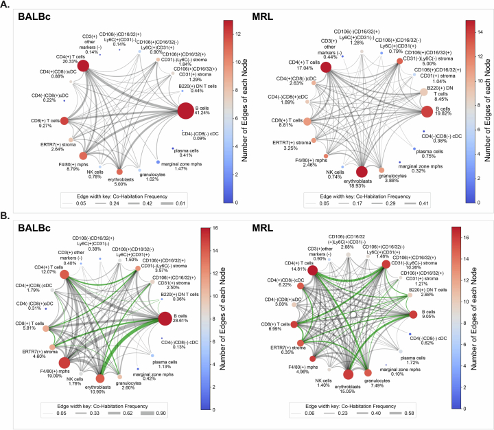 Extended Data Fig. 4