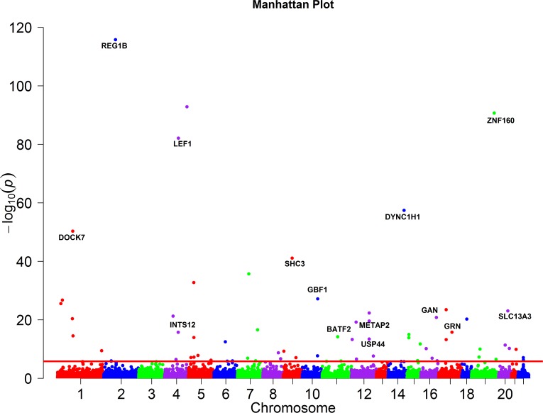 Fig 11