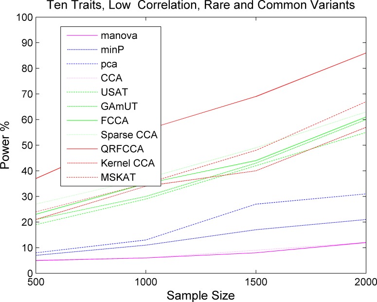 Fig 4