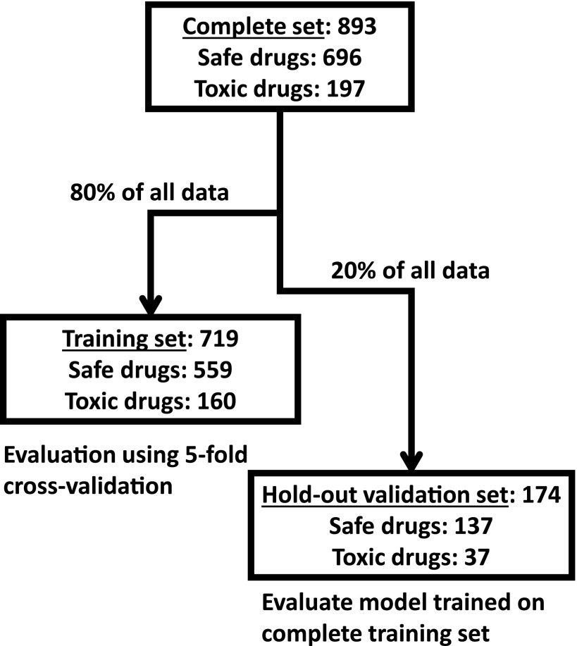 Figure 4.