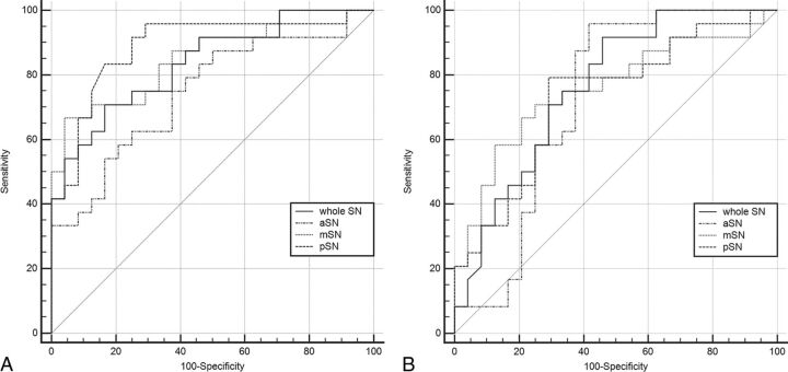 Fig 4.