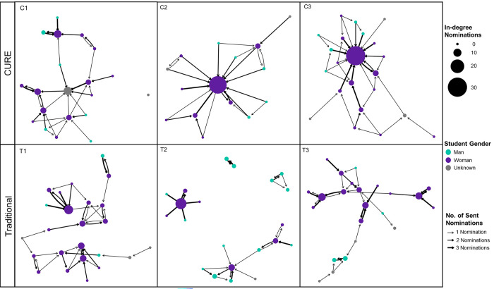 FIGURE 1.