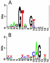 FIG. 2.