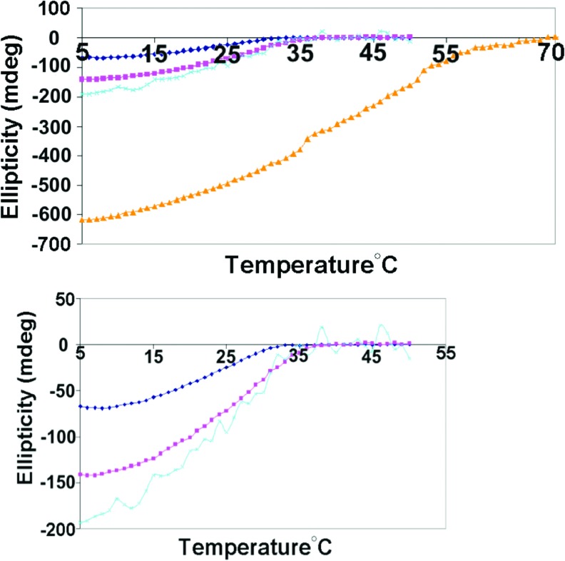 FIG. 7.