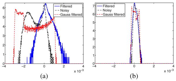 Fig. 15