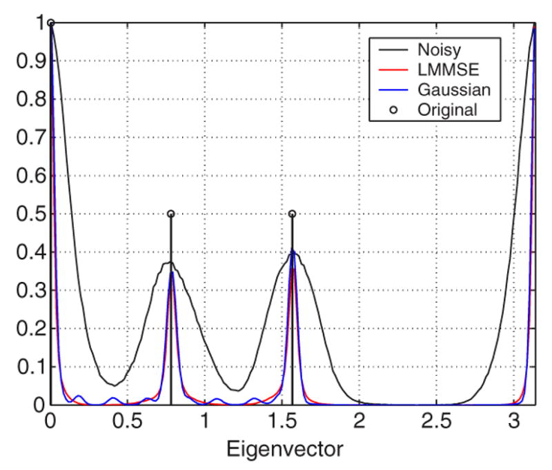 Fig. 13