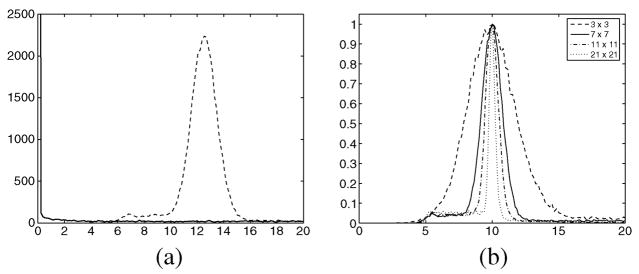 Fig. 21