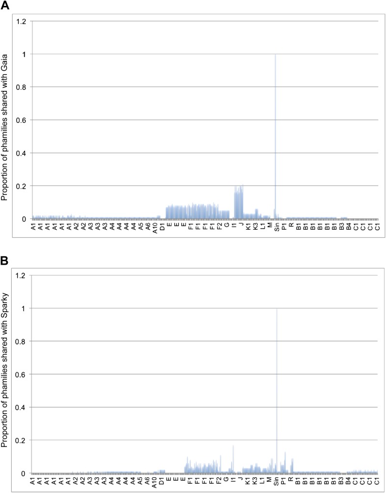 Figure 4—figure supplement 2.