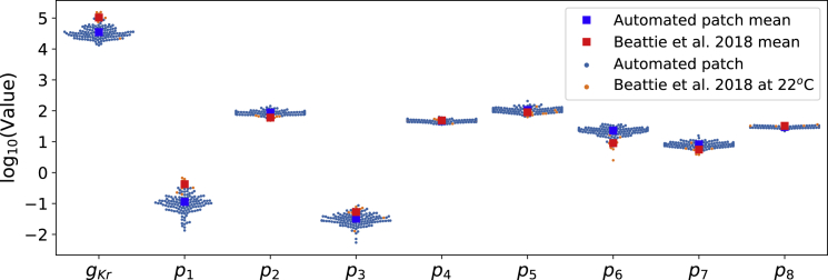 Figure 7