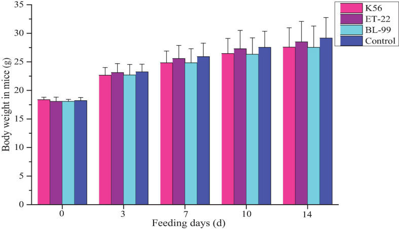 FIGURE 4