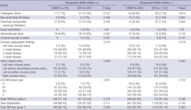 graphic file with name jkms-25-1601-i003.jpg