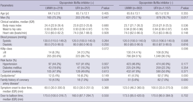 graphic file with name jkms-25-1601-i001.jpg