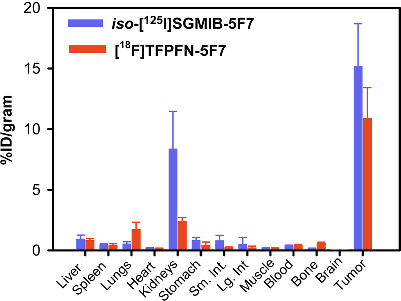 Figure 6.