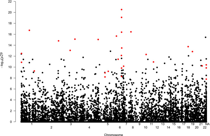 FIGURE 3