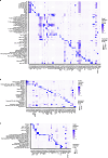 Extended Data Fig. 3