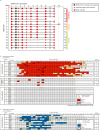 Extended Data Fig. 1