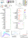 Extended Data Fig. 7