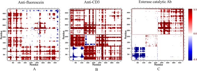 Fig 9