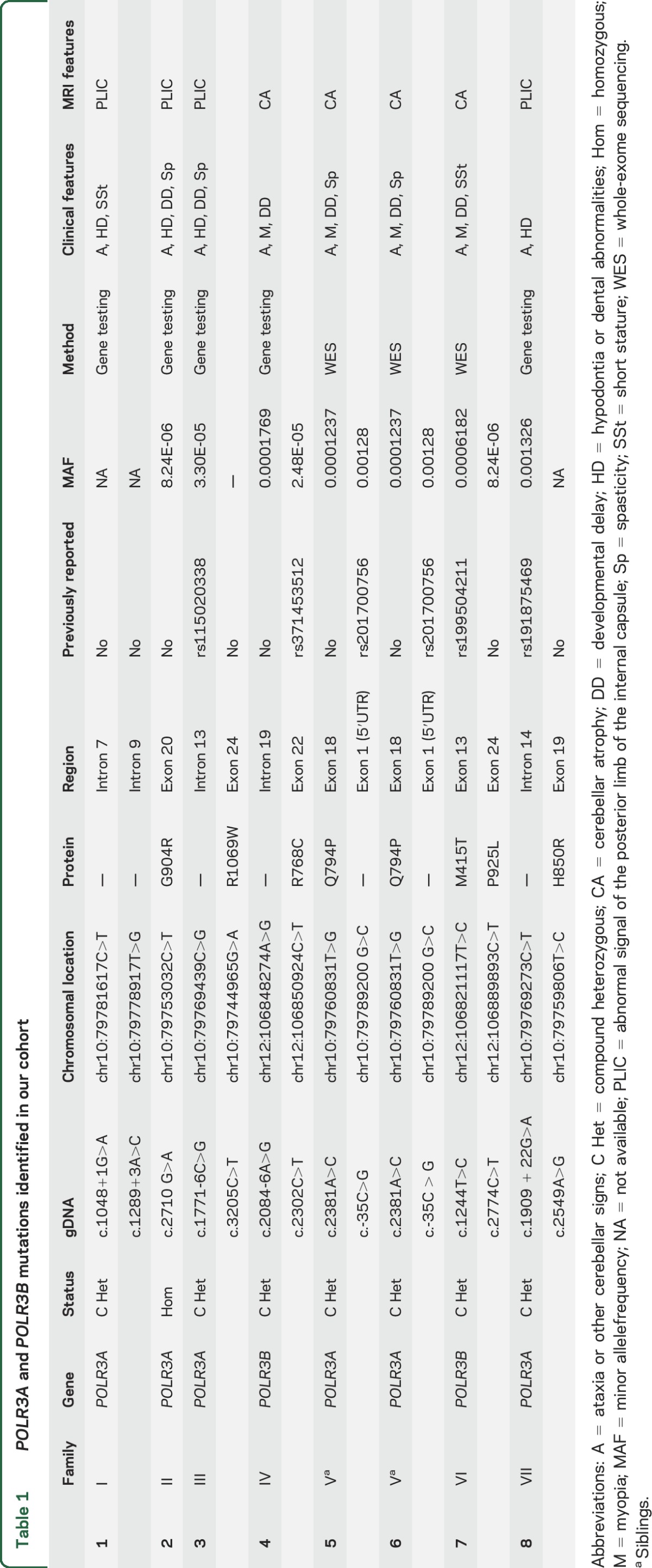 graphic file with name NEUROLOGY2015688390TT1.jpg