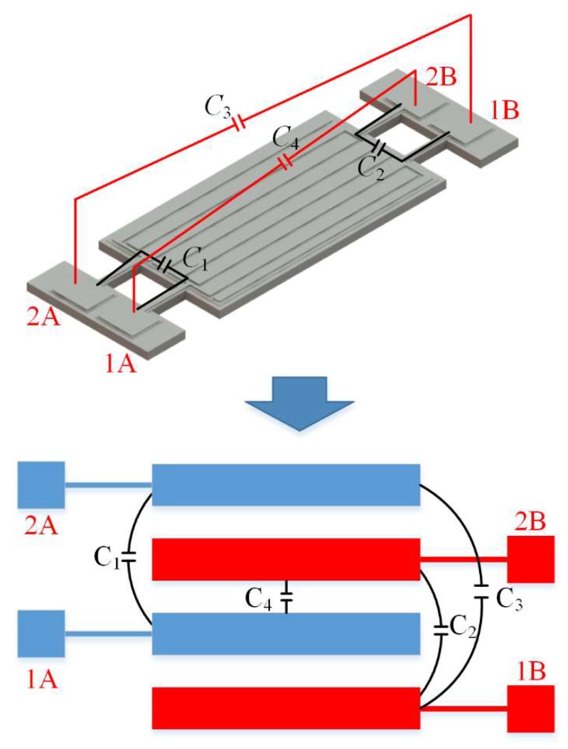 Figure 9