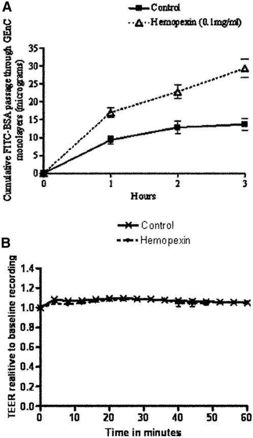 Figure 10.