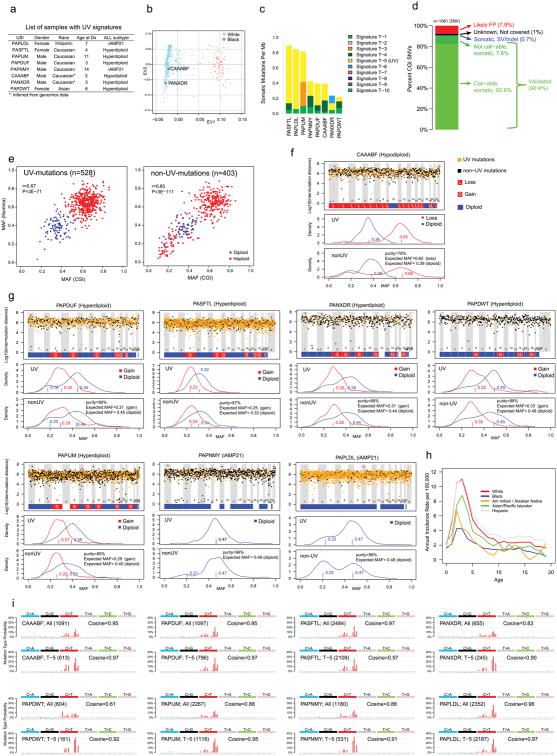 Extended Data Figure 2