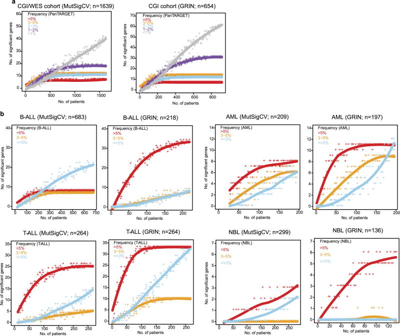 Extended Data Figure 5