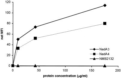 FIG. 4.