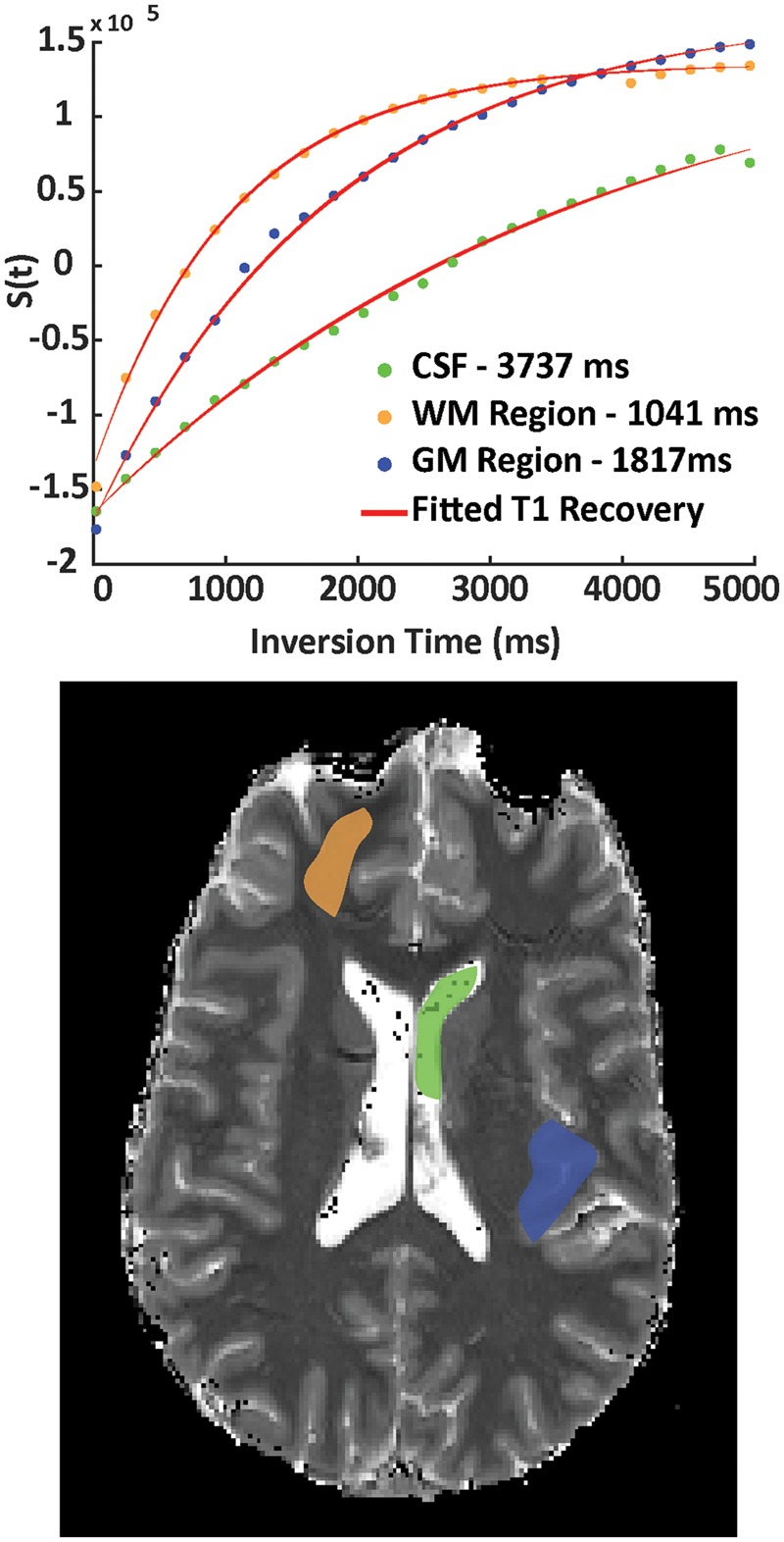 Figure 2.