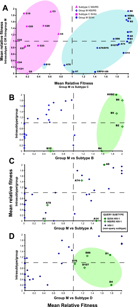 FIG. 3.