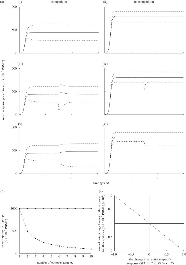 Figure 1.