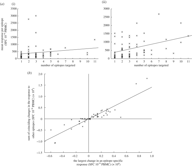 Figure 2.