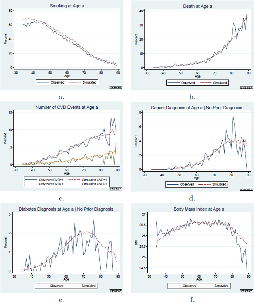 Figure 2: